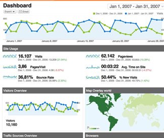 Web Analytics and Custom Reports